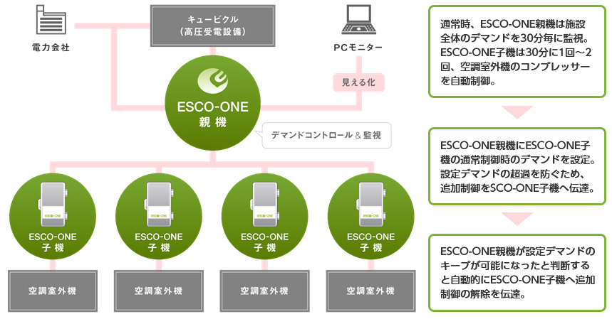 取付イメージ図説
